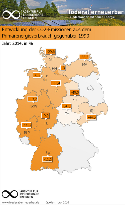 co2-emissionen-aus-primaerenergieverbrauch-ggue-1990-grafik-aee