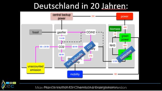 Schlögl - Urania Folie 16 - Deutschland in 20 Jahren - Grafik © CEC