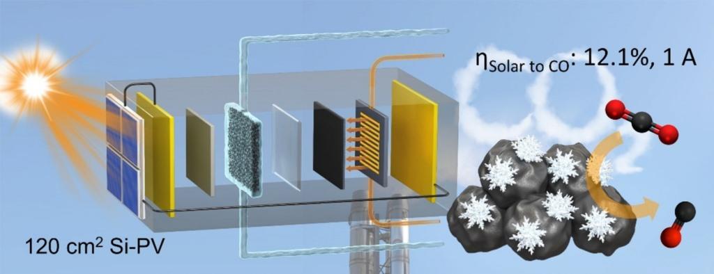 Ein Schritt auf knstliche Photosynthese zu | SOLARIFY