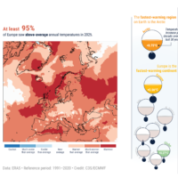 Credit: C3S/ECMWF