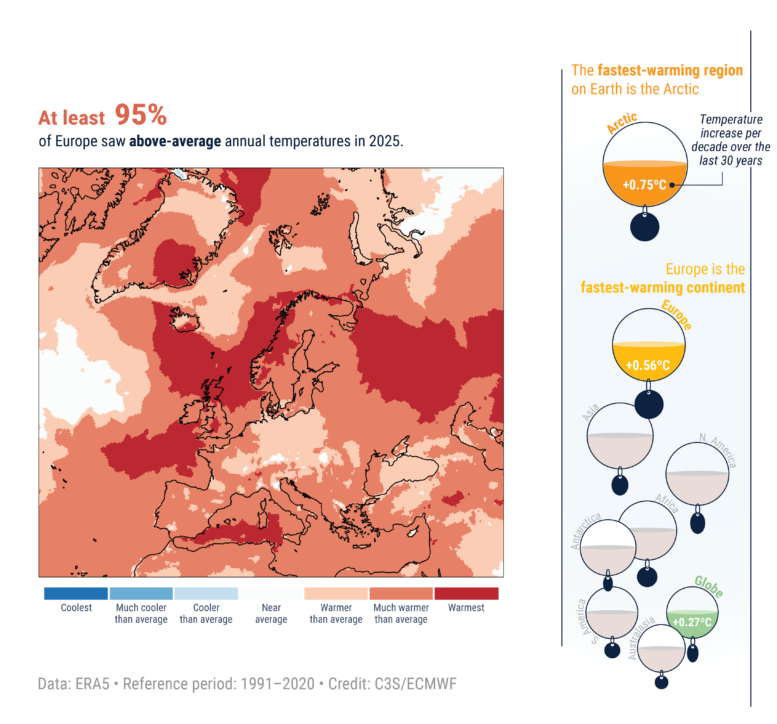 Credit: C3S/ECMWF