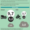 Grafik: Institut der deutschen Wirtschaft © 2026 IW Medien / iwd